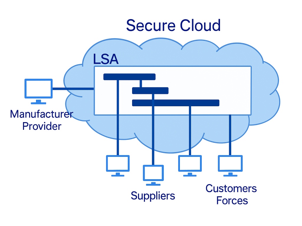 LSA